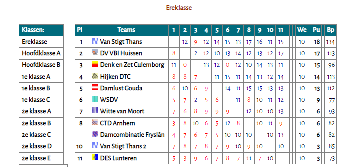 Nationale Clubcompetitie seizoen 2021-2022.png