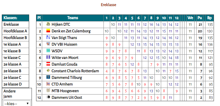 Nationale Clubcompetitie seizoen 2019-2020.png